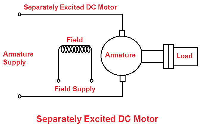 Separately Excited DC Motor