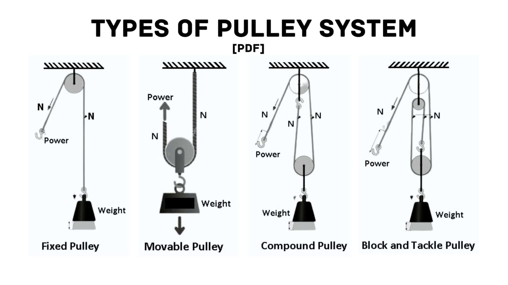Different types of pulleys discount