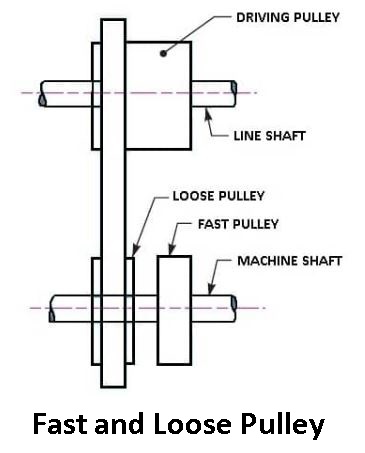 Fast and Loose Pulley