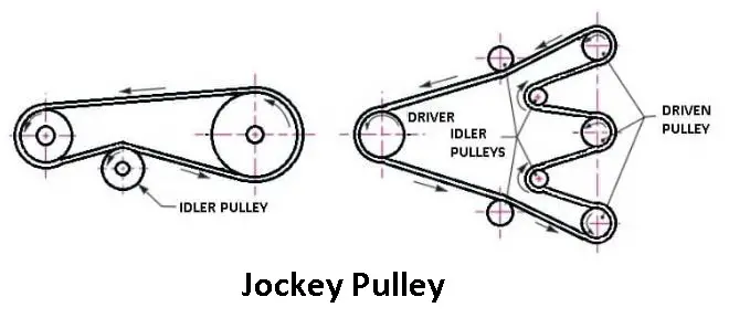 Jockey Pulley
