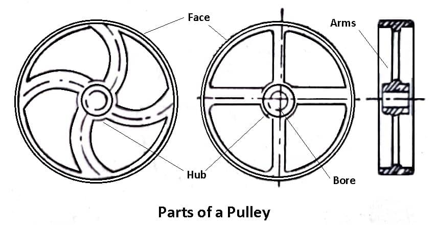 Parts of Pulley