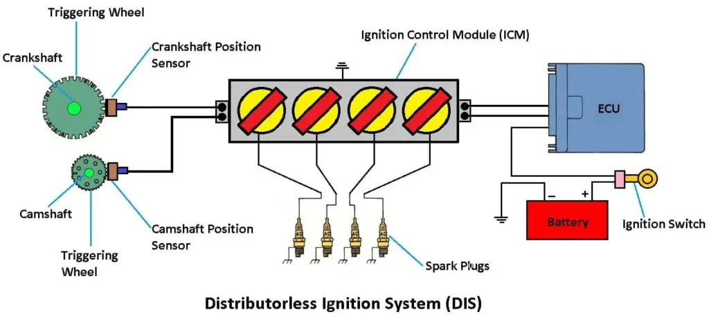 Distributorless Ignition System
