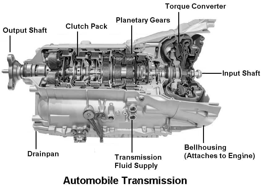 Automatic Transmission (AT)