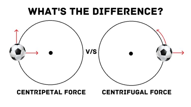 Difference between centripetal vs centrifugal force