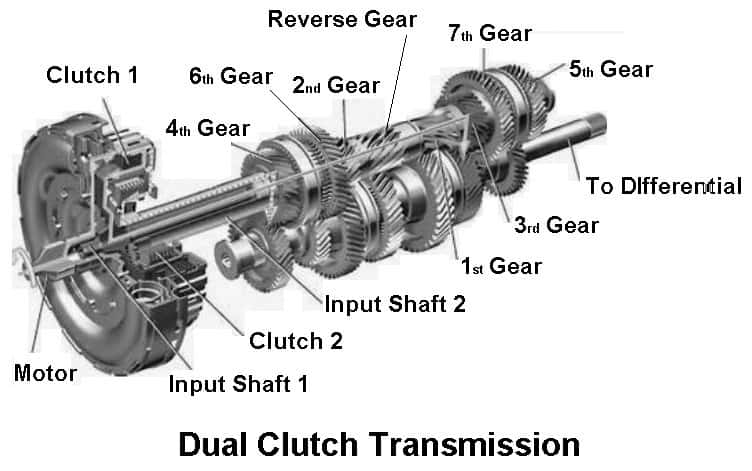 Dual-clutch Transmission