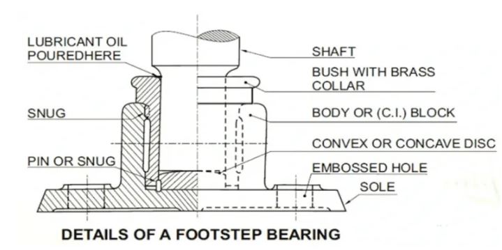 Foot Step Bearing