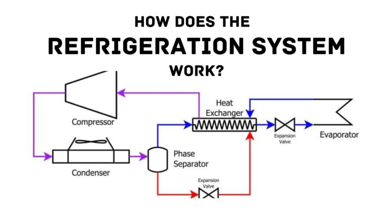 Types of refrigeration