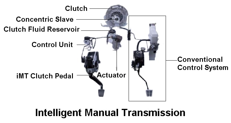 Intelligent Manual Transmission (iMT)
