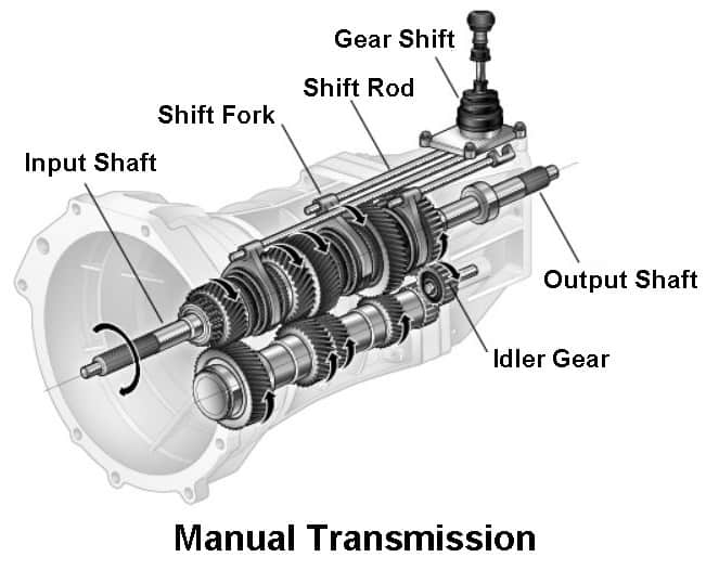 Manual Transmission