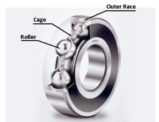 Rolling Contact or Anti-friction bearings