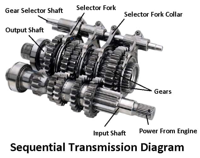 Sequential Gearbox