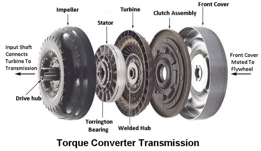 Torque Converter 