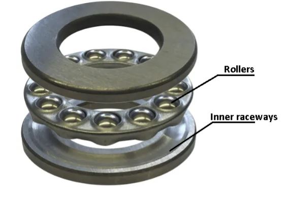 Thrust Bearings