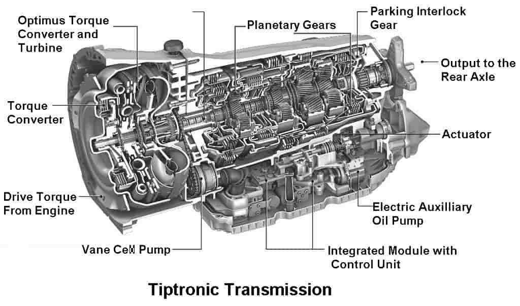 Tiptronic Gearbox