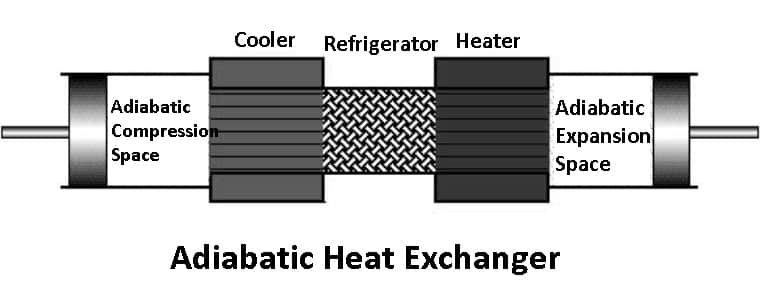 #5 Adiabatic Wheel heat Exchanger