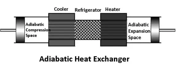 #5 Adiabatic Wheel heat Exchanger