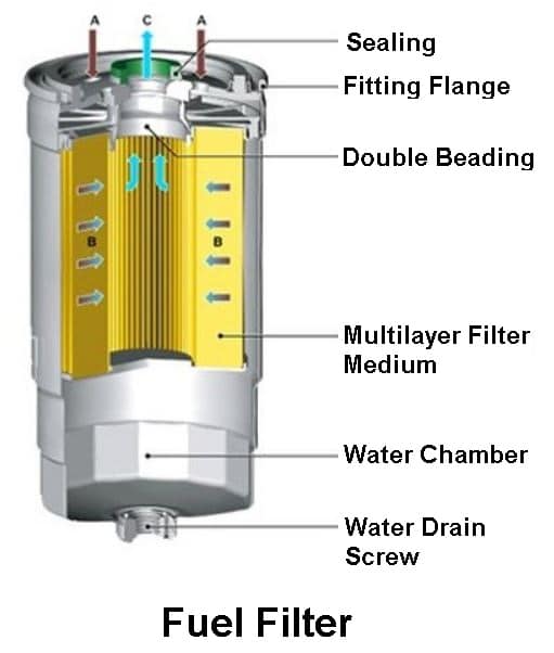 Fuel Filter 