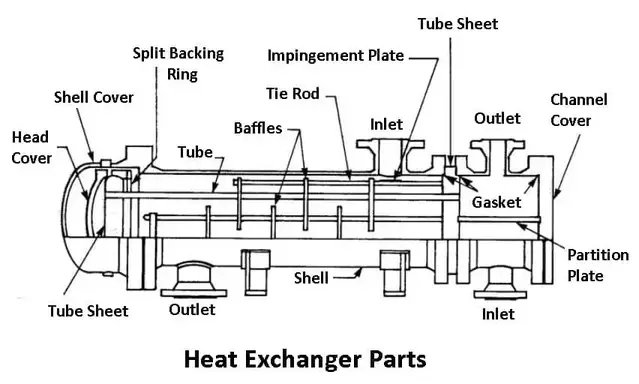 Части теплообменника