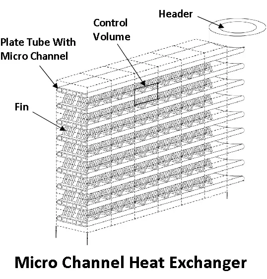 Micro Channel Heat Exchanger