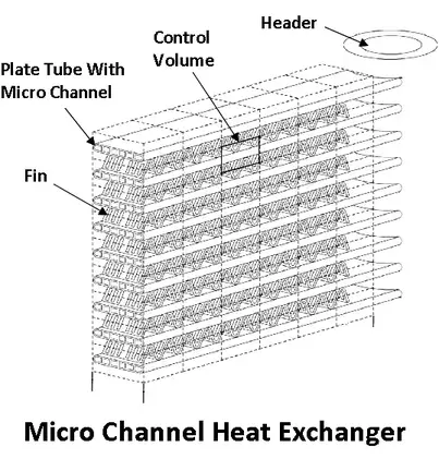 Micro Channel Heat Exchanger