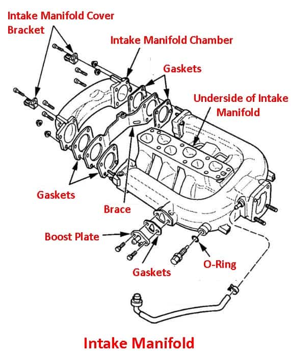 Intake Manifold