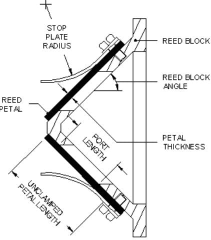 Reed Valve - Engine Valves