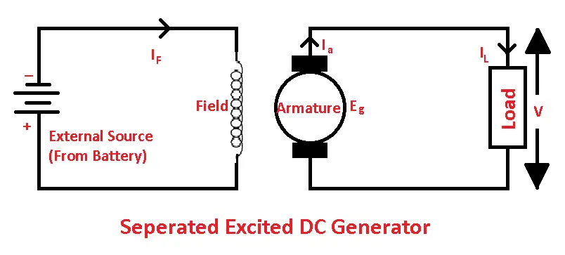Separately Excited Generator