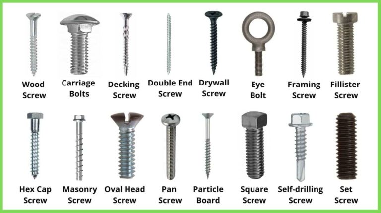 Types of Screws