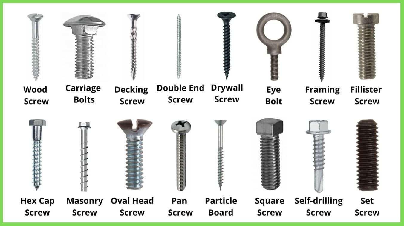 10 Different Types of Screws at a Glance & There Advantages