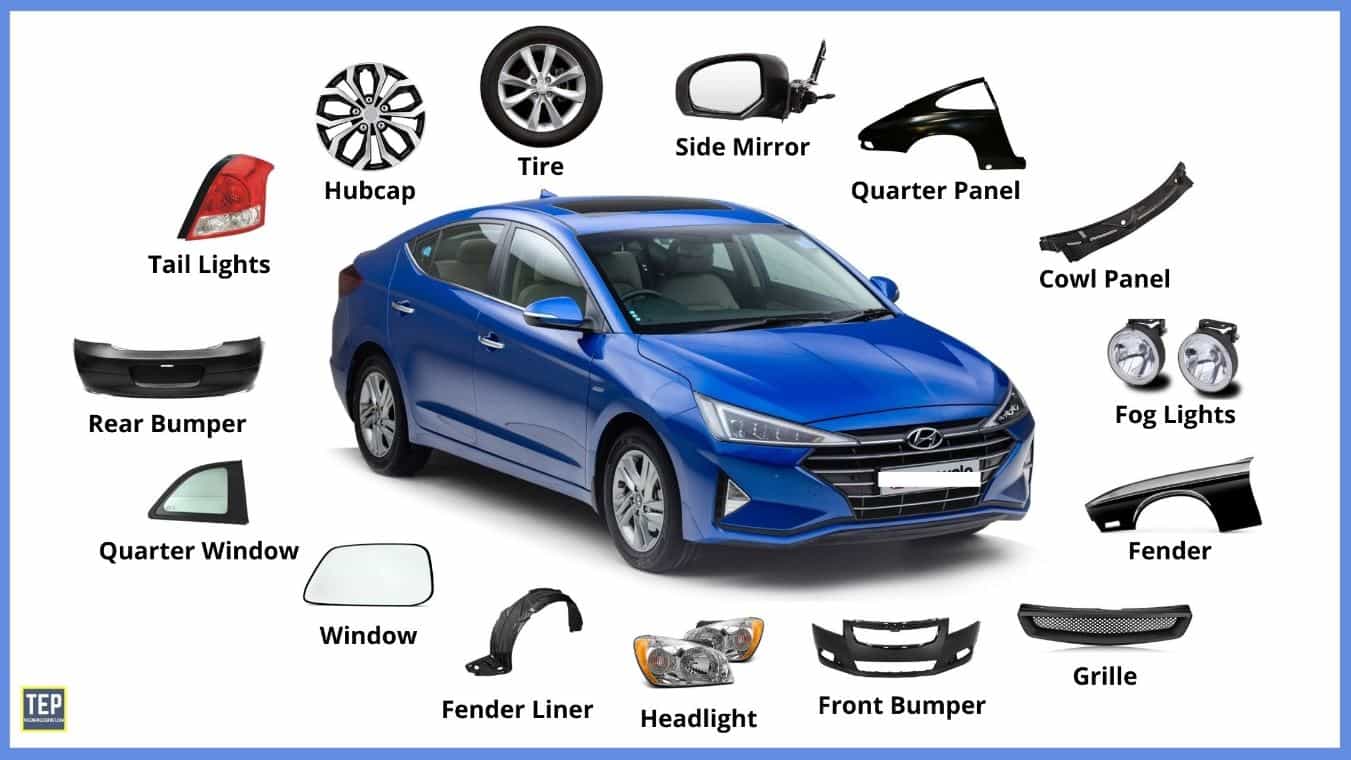 Ultimate guide-20 key Car Body Parts: Names, functions & diagram