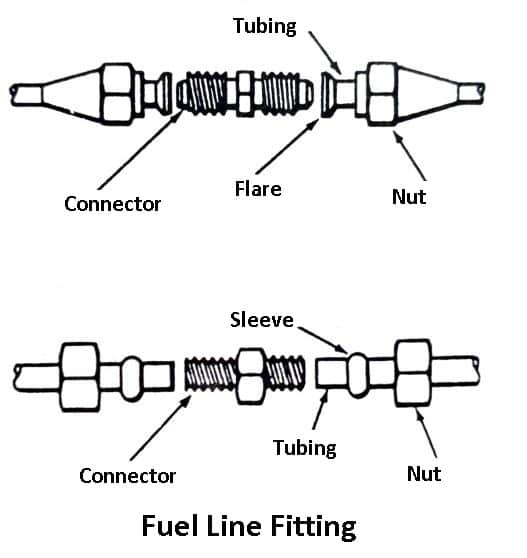 Fuel Line Fitting