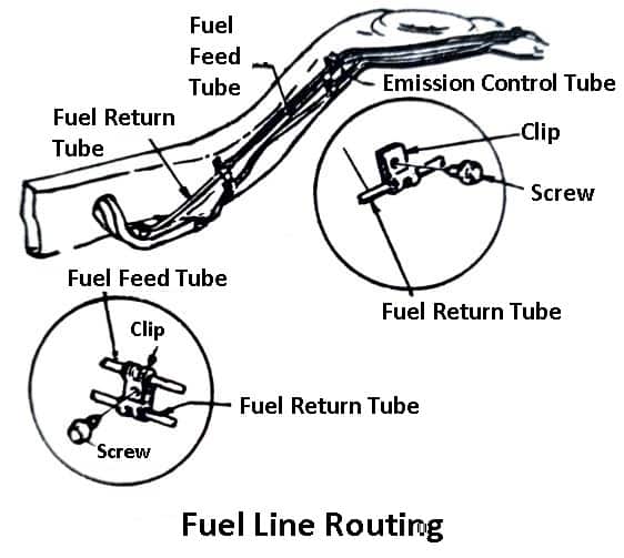 Fuel Line Mounting