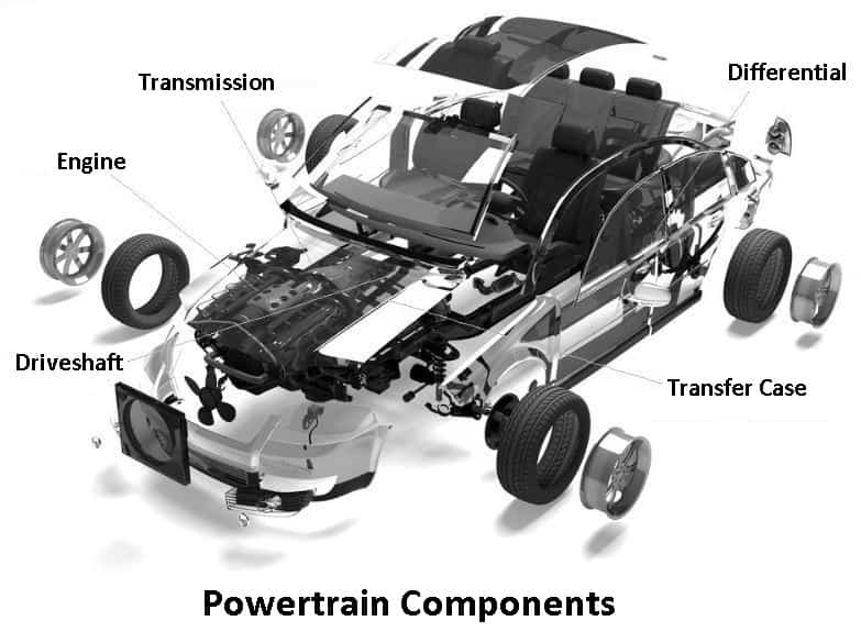 Powertrain Components - Powertrain vs Drivetrain