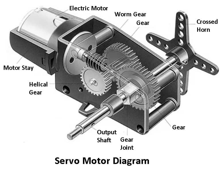 Servo Motor Diagram