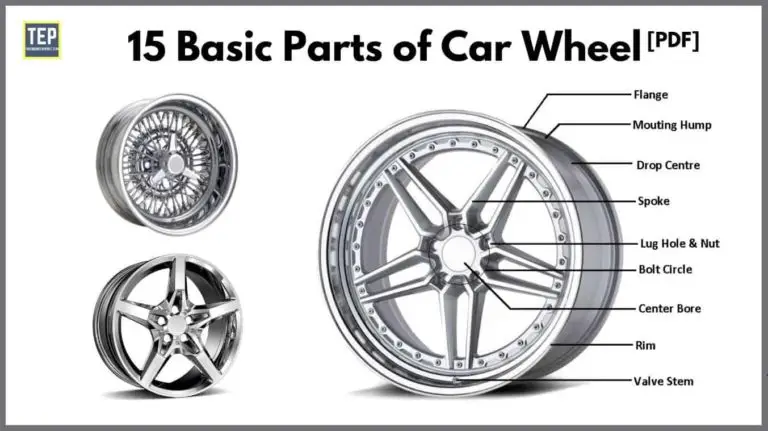 Parts of Car Wheel