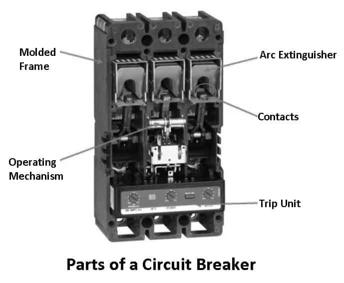 Parts of Circuit Breaker