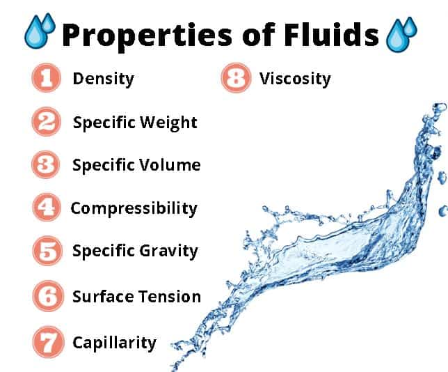 Properties of Fluids