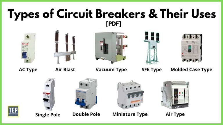 Types of Circuit Breakers