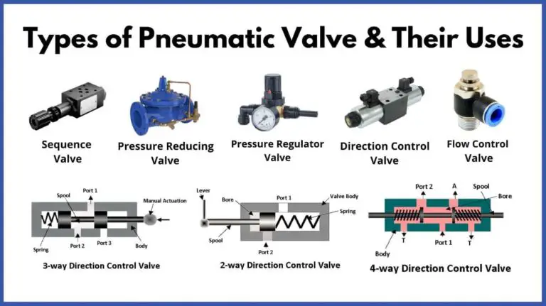 Pneumatic Valves