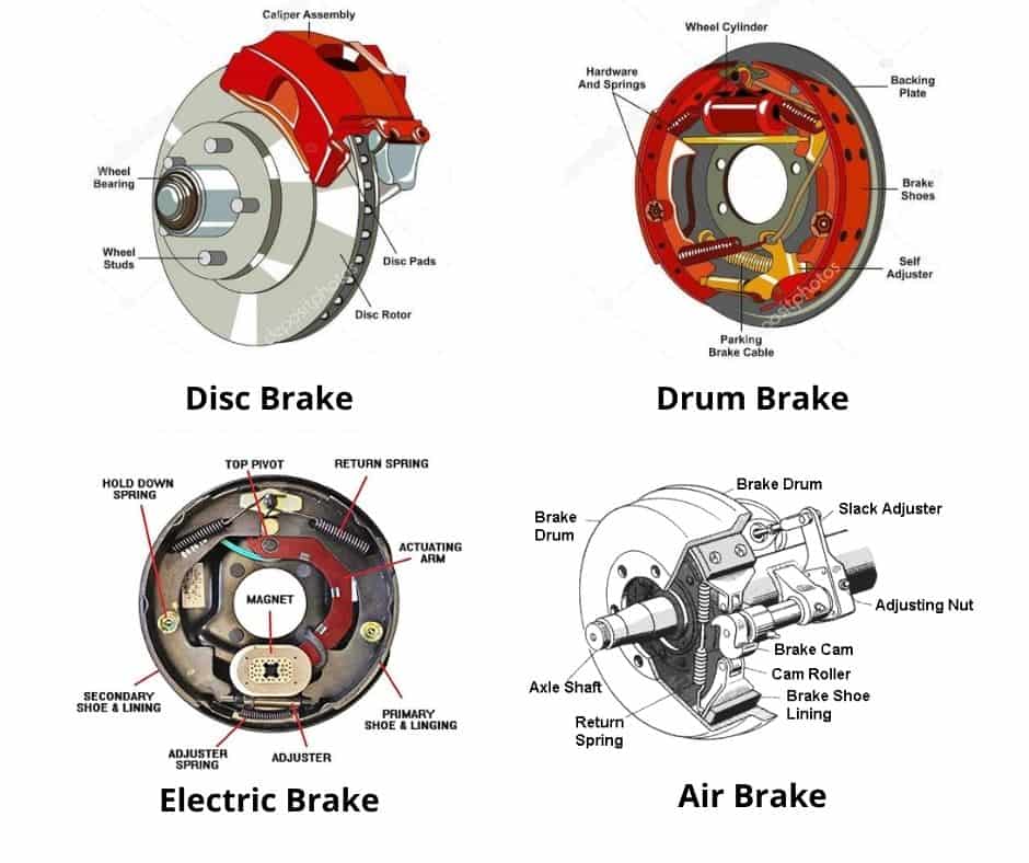 types of braking system in bikes