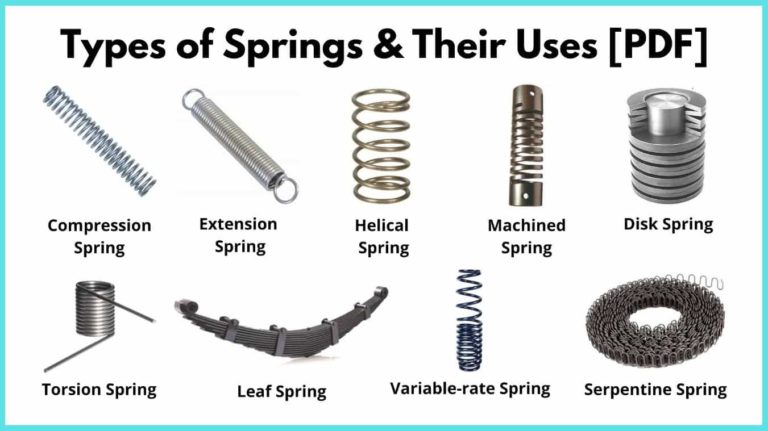 Types of Springs