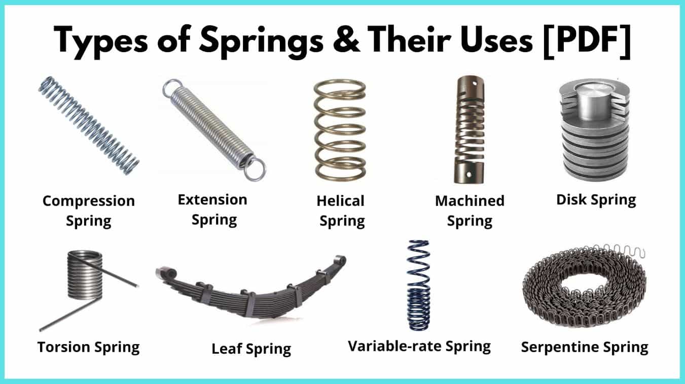 Gas Springs: Types, Design, Benefits, and Applications