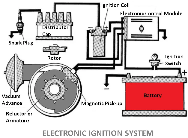 Electronic Ignition System Diagram
