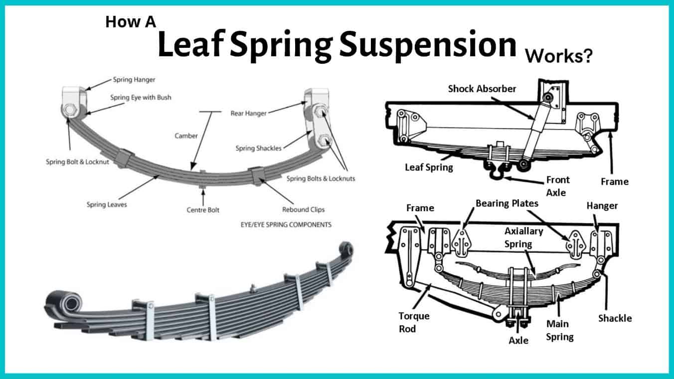 Leaf Spring Suspension: Diagram, Parts, Types, Uses [PDF]