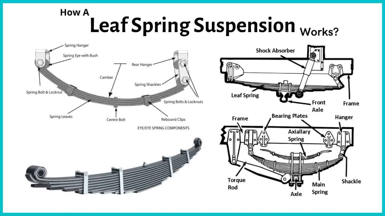 State two applications of leaf spring Draw neat sketch of leaf spring   Mechanical Engg Simple Notes Solved problems and Videos