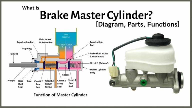 Master Cylinder