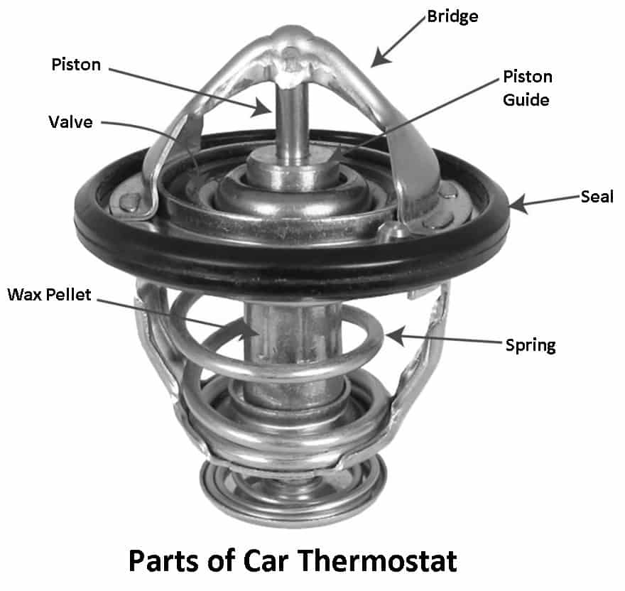 Parts of Car Thermostat