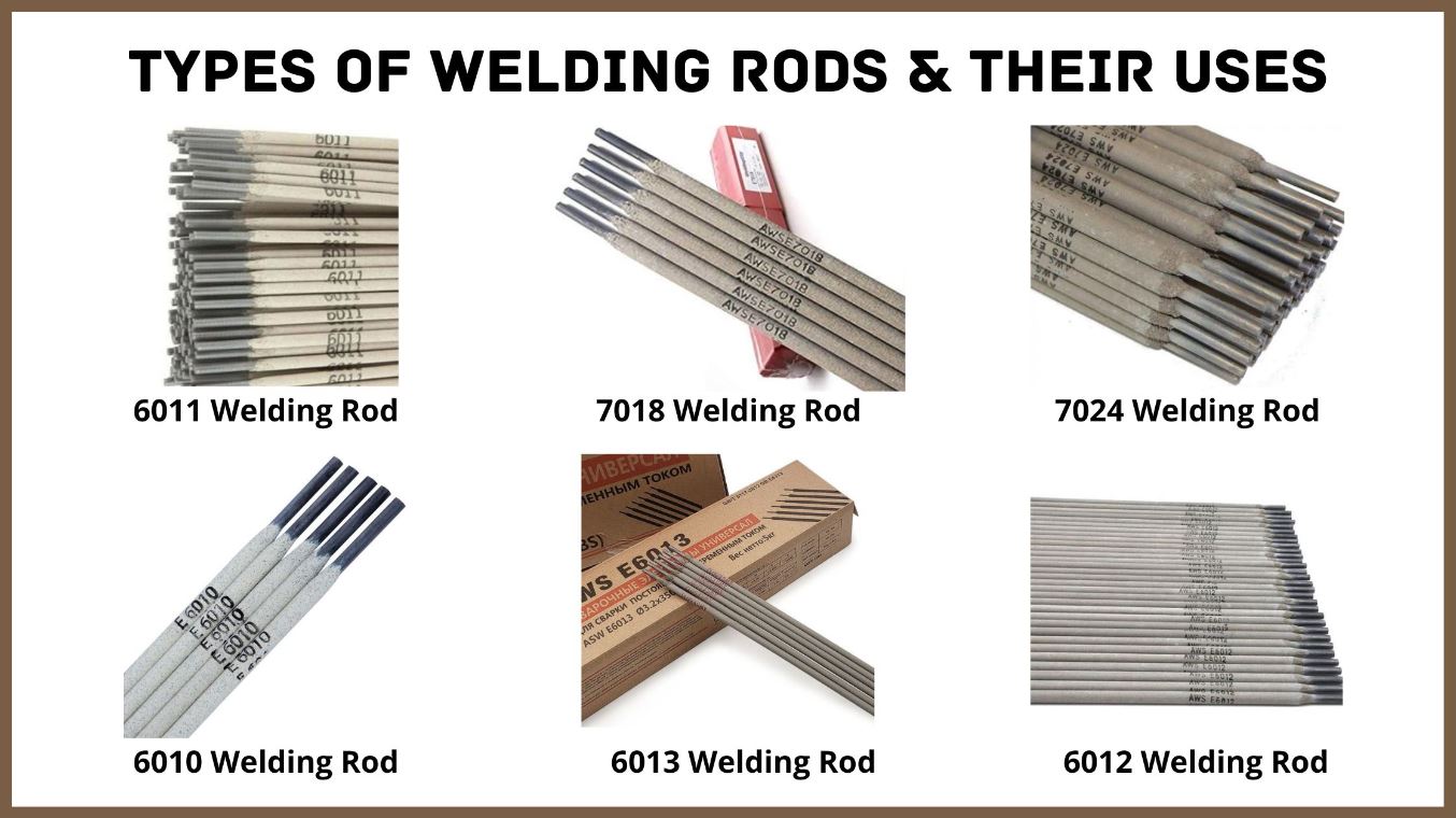 Welding Chart Pdf