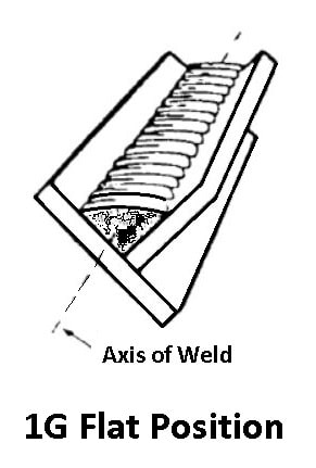 1F Welding Position