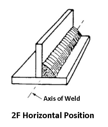 2F Welding Position